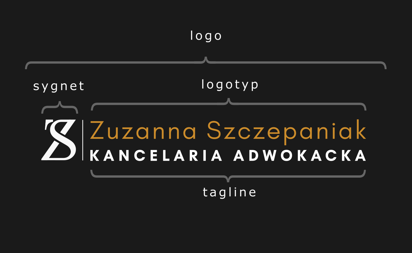Logo, logotyp, sygnet, monogram – małe pojęcia, duże różnice